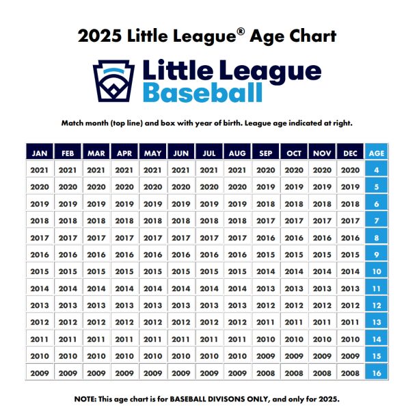 2025_Little_League_Age_Chart.jpg