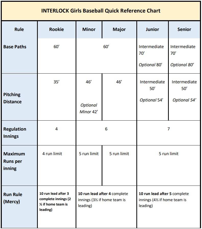 girls_rule_chart.jpg